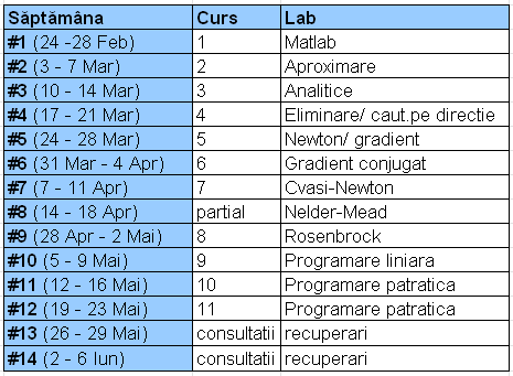 Tabel cu program